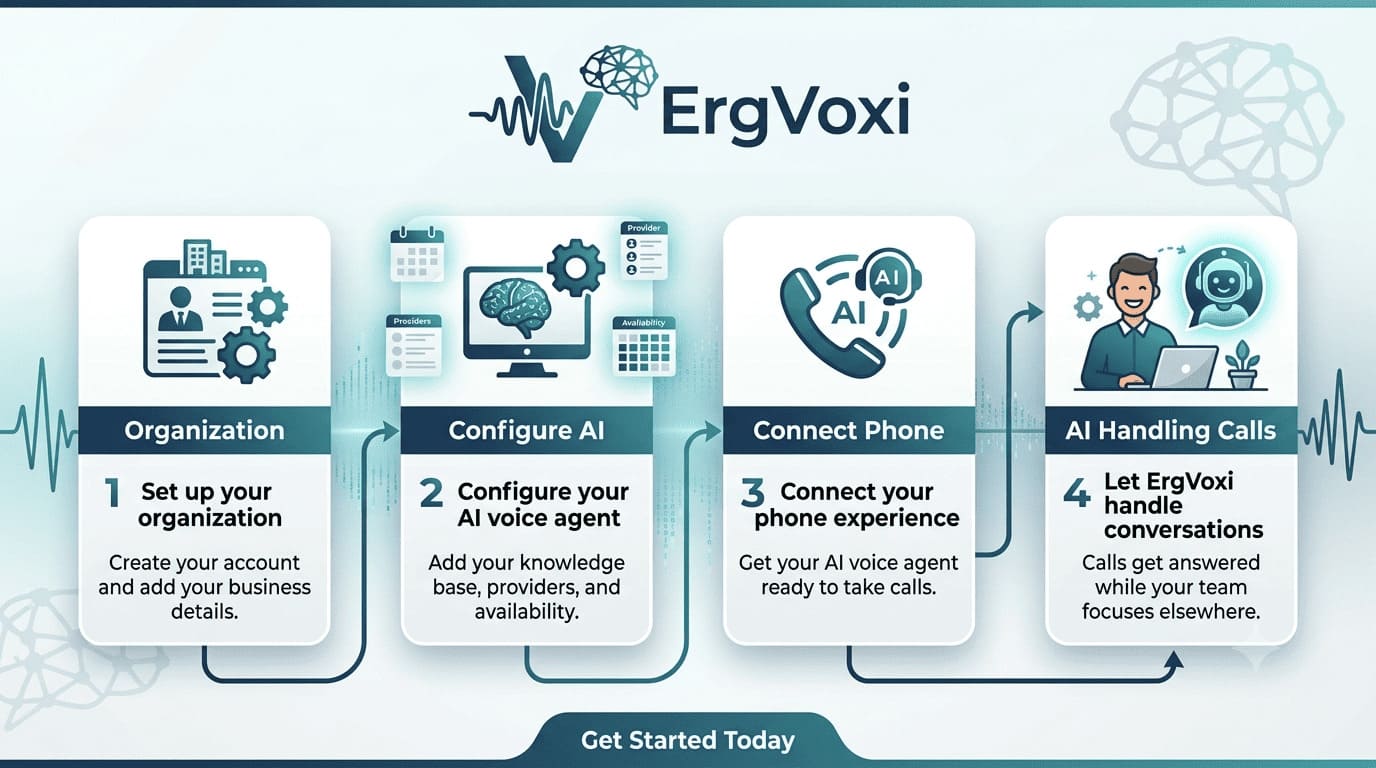 ErgVoxi AI voice agent handling a call